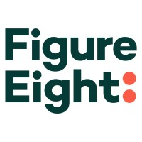 Figure 8 Investment Strategies