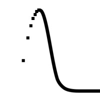 SNR